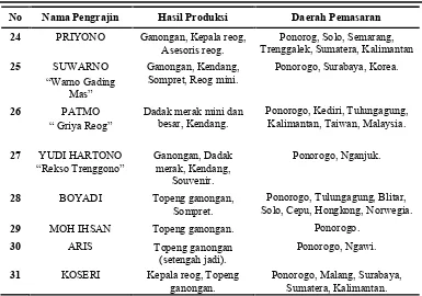 Tabel 5. Bahan Baku Dan Supliper Pengrajin Reog Ponorogo