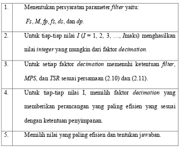 Tabel 2.1. Algoritma untuk mencari nilai optimum dari I dan Mi [1]. 