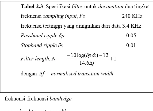 Tabel 2.3  Spesifikasi filter untuk decimation dua tingkat 