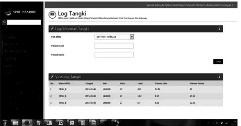 Gambar 18. Hasil uji coba monitoring tangki BBM SPBU_B 