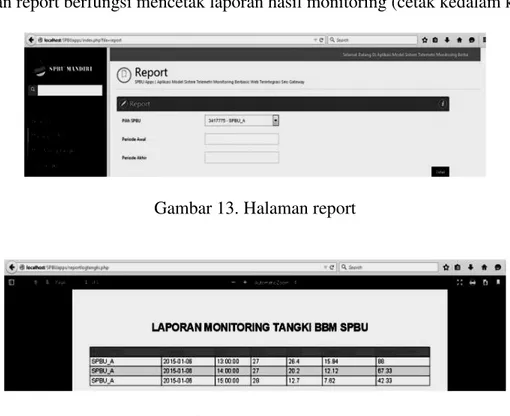 Gambar 13. Halaman report 