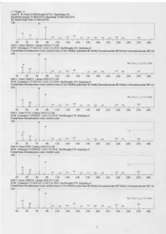 Gambar 7. Kromatogram GC-MS WUDQVHVWHULÀNDVL perlakuan NaOH 1,5%