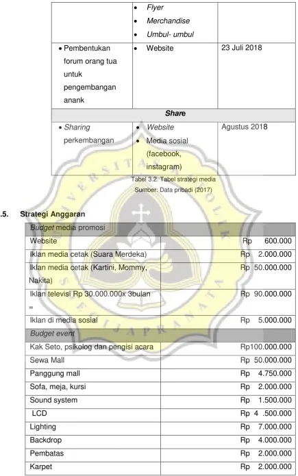 Tabel 3.2. Tabel strategi media  