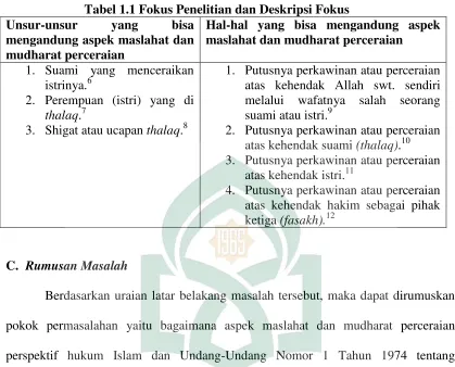 Tabel 1.1 Fokus Penelitian dan Deskripsi Fokus 