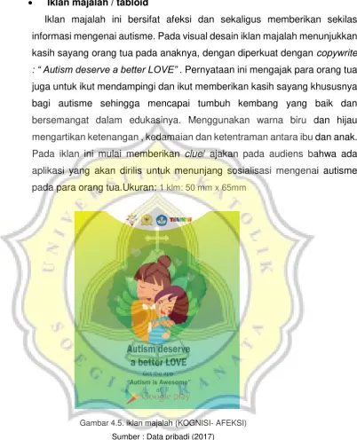 Gambar 4.5. iklan majalah (KOGNISI- AFEKSI) 