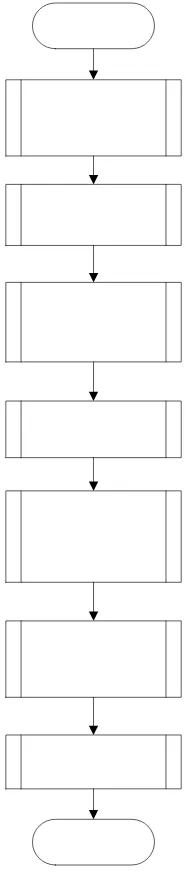 Gambar 3.1. Algoritma perancangan program untuk pemrosesan kecepatan  
