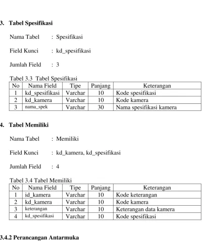 Tabel 3.3  Tabel Spesifikasi 