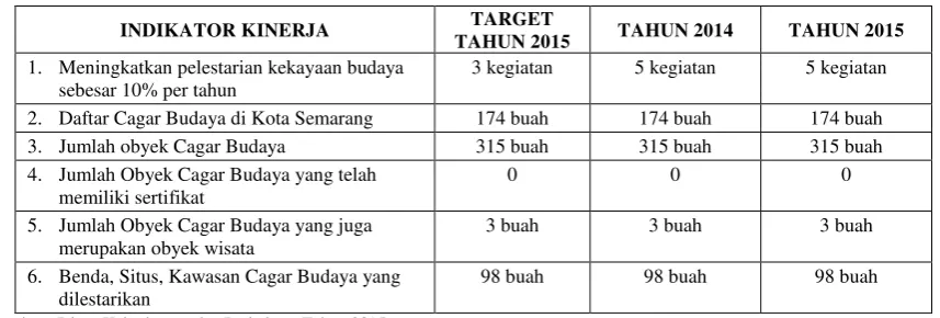 tabel dibawah ini : 