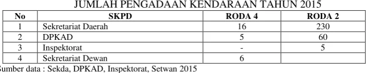 tabel berikut : 