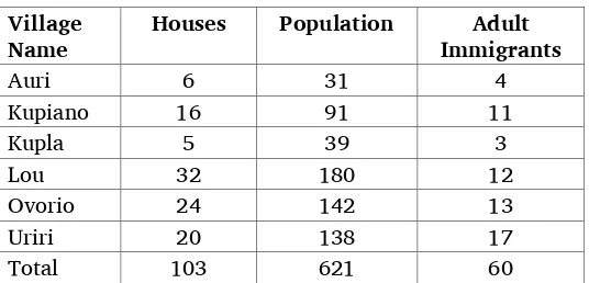 Table 6: Kaki Ae population 2004 