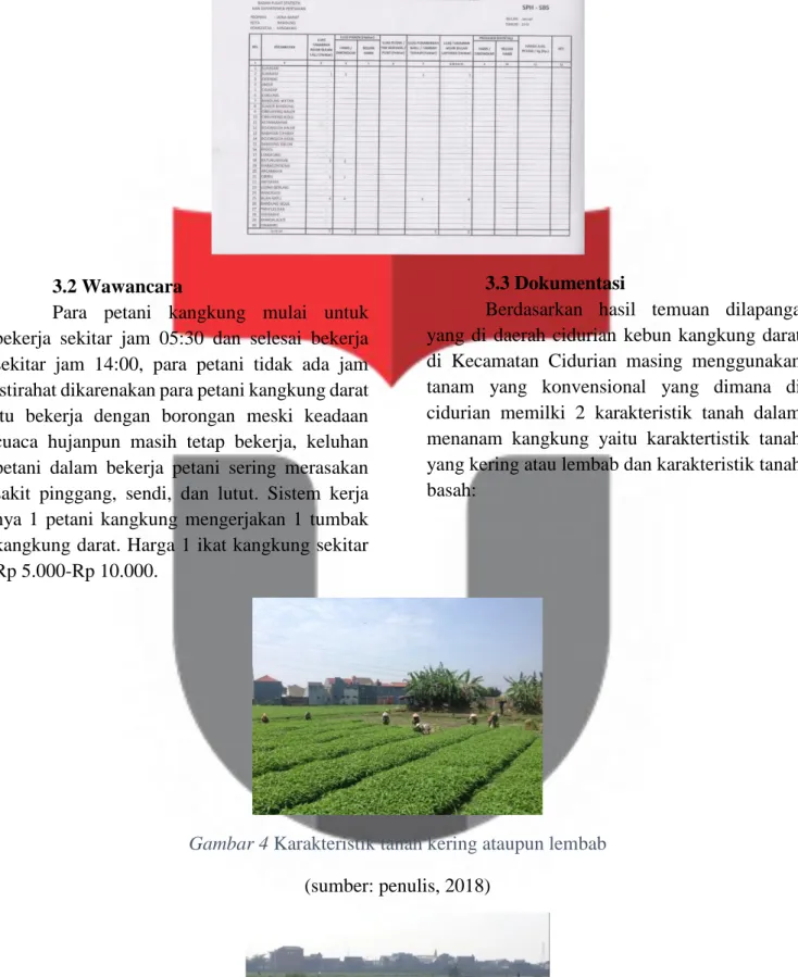 Gambar 4 Karakteristik tanah kering ataupun lembab  (sumber: penulis, 2018) 