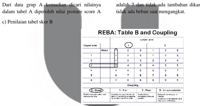 Tabel 7 Penilaian Tabel B pada Petani Kangkung  Dari data grup B kemudian dicari nilainya dalam 