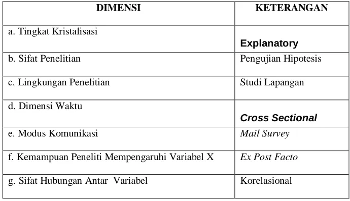 TABEL 1 