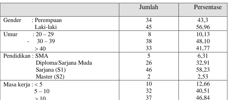 TABEL 4 