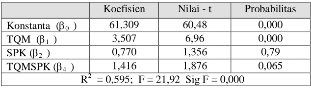 TABEL 13 