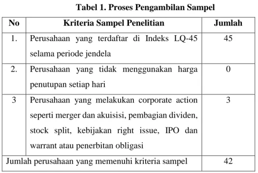 Tabel 1. Proses Pengambilan Sampel 