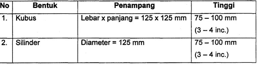 Tabel 1. Standar ukuran briket batubara tipe sarang tawon 