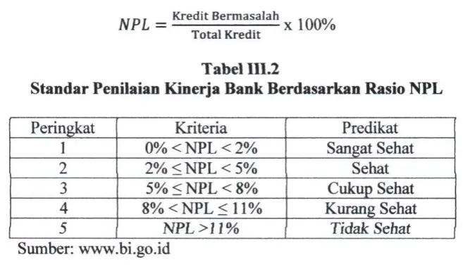 Tabel 111.2 
