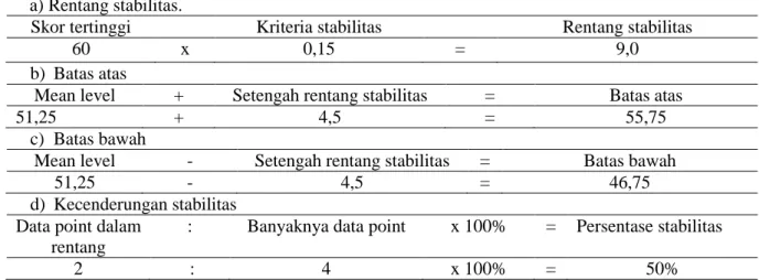 Tabel 4.4:    Rangkuman Analisis dalam Kondisi Aspek Meluikis  Menggunakan  Jari  Secara                        Bergantian  No
