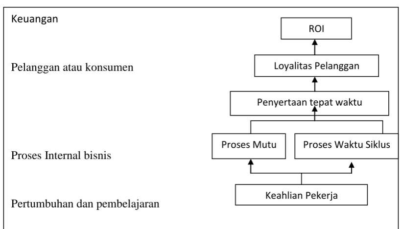 Gambar 2.1  