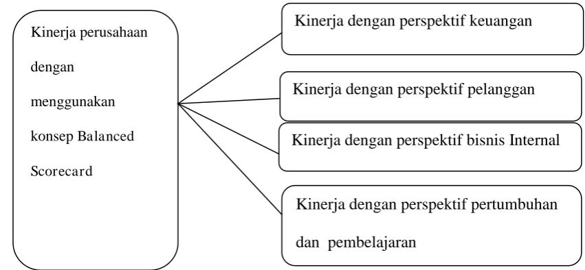Gambar 2.5 