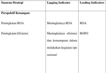 Tabel 4.1 