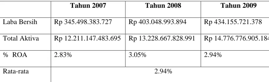 Tabel 4.2 