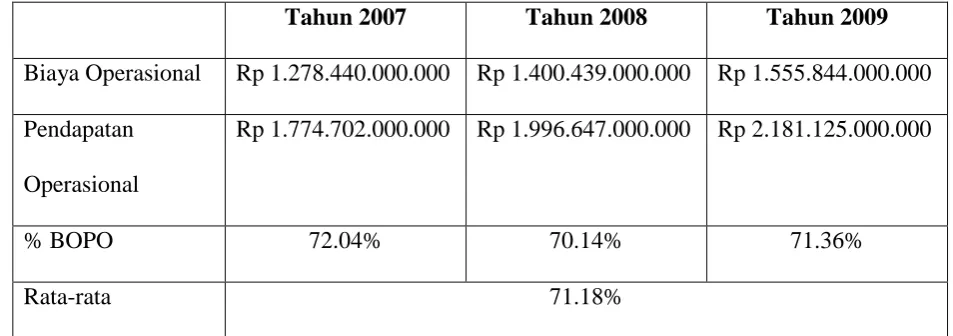 Tabel 4.3 
