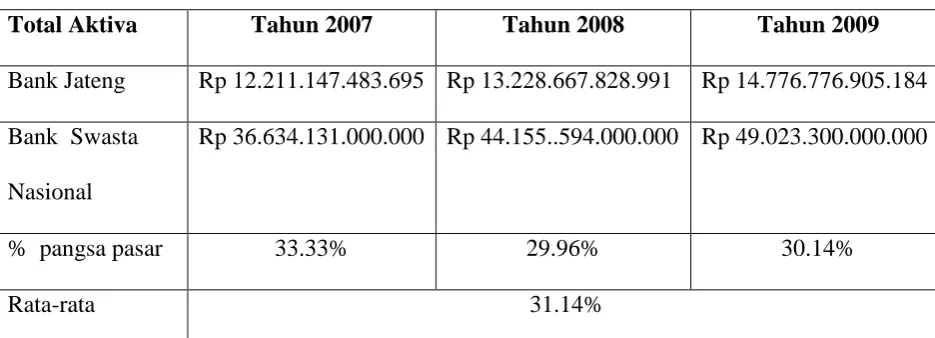 Tabel 4.5 