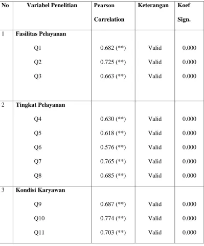 Tabel 4.7