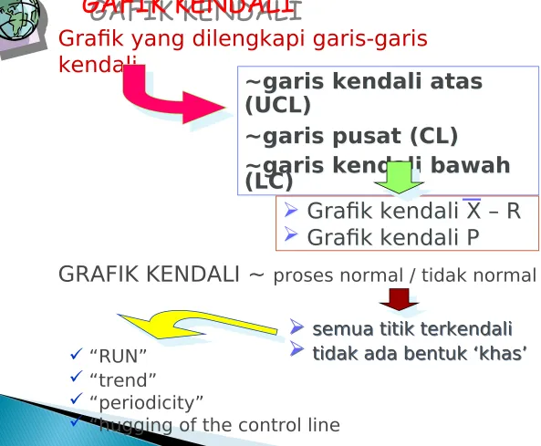 GRAFIK KENDALI ~ proses normal / tidak normal