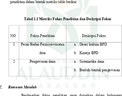 Tabel 1.1 Matriks Fokus Penelitian dan Deskripsi Fokus