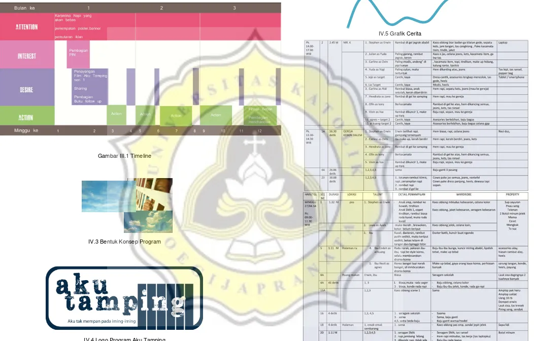 Gambar III.1 Timeline 