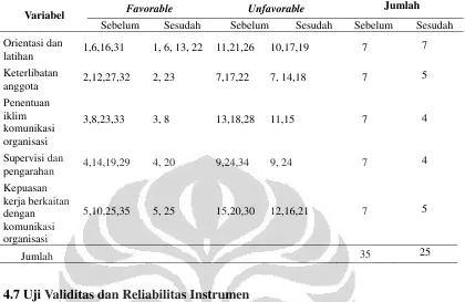 Tabel 4.2