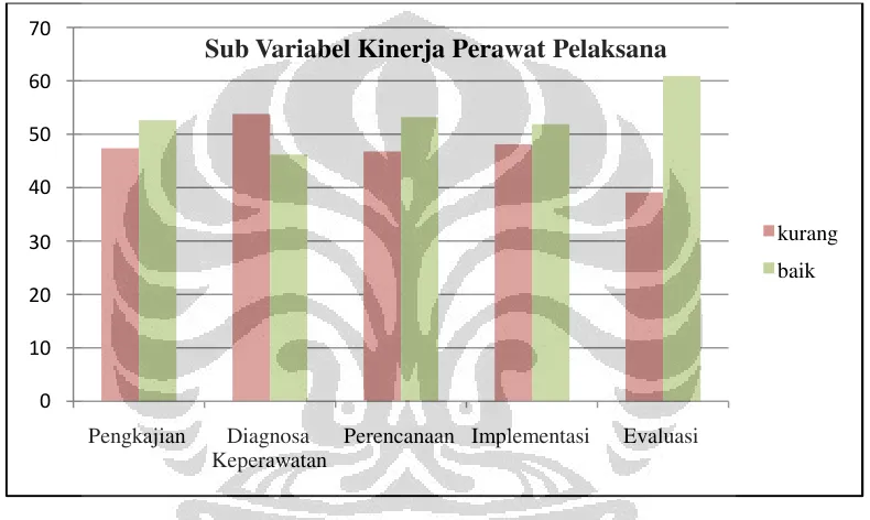 Gambar 5.2