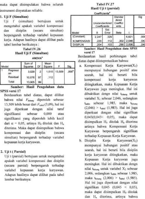 Tabel IV.27 