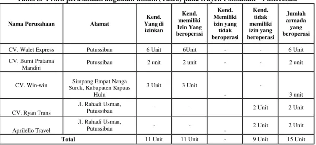 Tabel 4. Profil perusahaan angkutan umum (bus) pada trayek Pontianak - Sintang 