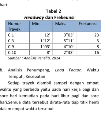 Tabel 2 Headway dan Frekeunsi Nomor