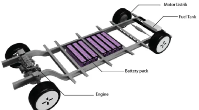 Gambar 9. Visualisasi 3D Engineering Package.