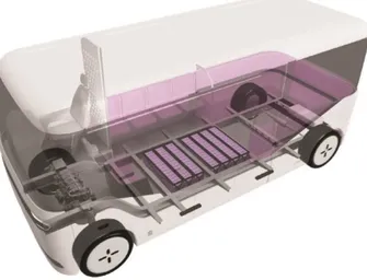Gambar 11. Penggunaan Platform untuk microbus prespektif.