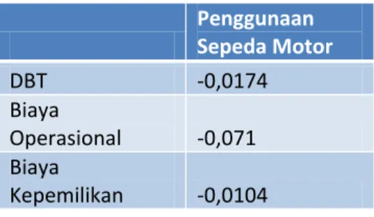 Tabel 9. Nilai Path Coefficients 