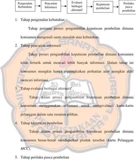 Gambar 2.1PengenalanPencarianEvaluasi