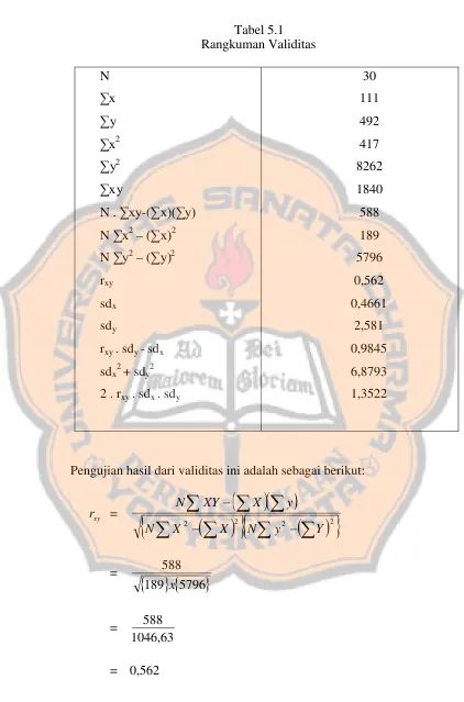 Tabel 5.1Rangkuman Validitas