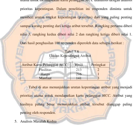 Tabel 5.8Urutan Kepentingan Atribut
