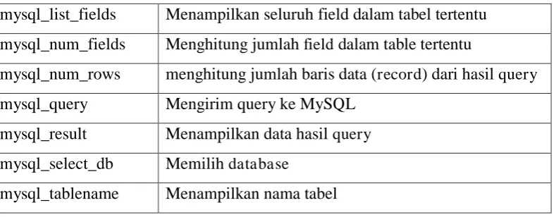 Tabel 2.1 Lanjutan 