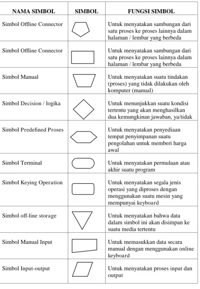 Tabel 2.3 Lanjutan  