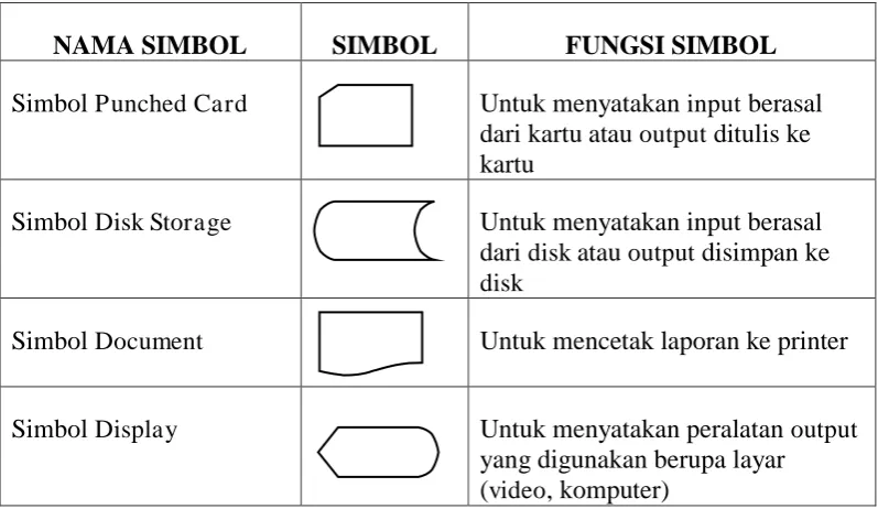 Tabel 2.3 Lanjutan 