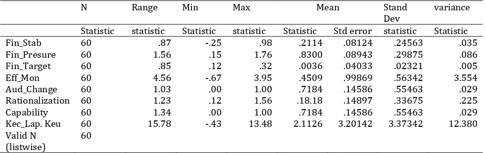 Table 1. Descriptive Statistics 