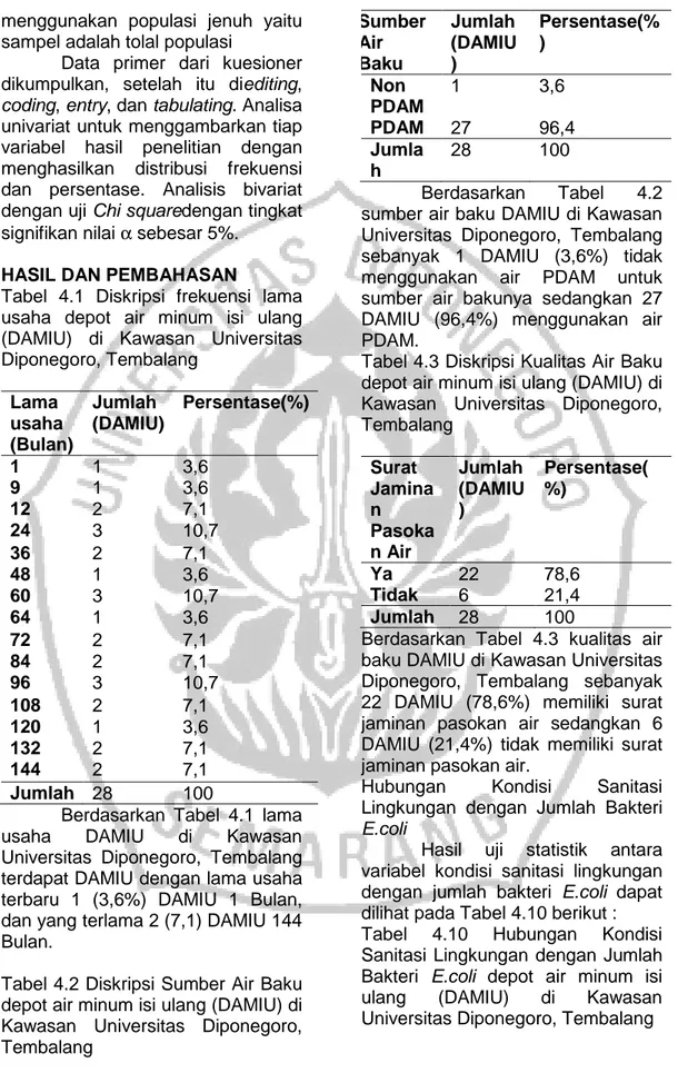 Tabel  4.1  Diskripsi  frekuensi  lama  usaha  depot  air  minum  isi  ulang  (DAMIU)  di  Kawasan  Universitas  Diponegoro, Tembalang  Lama  usaha  (Bulan)  Jumlah  (DAMIU)  Persentase(%)  1  1  3,6  9  1  3,6  12  2  7,1  24  3  10,7  36  2  7,1  48  1  