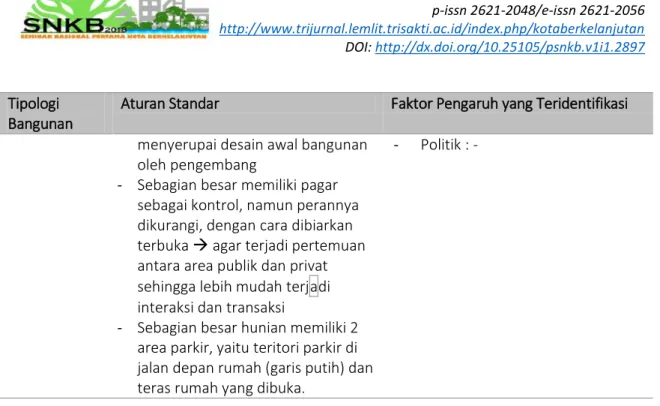 Tabel 3. Push and pull factor pada Perumahan Siwalankerto Permai   Pengelompo
